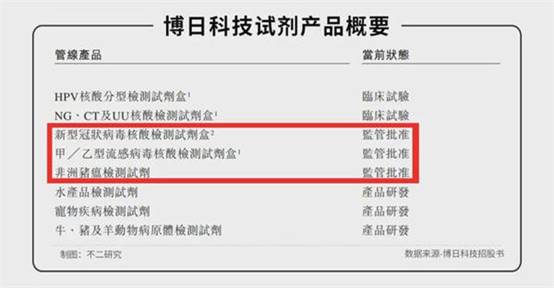 核酸检测出圈、半年净赚3.5亿 社会资讯 第7张