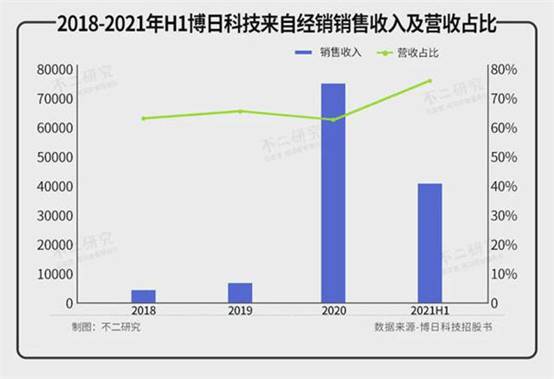 核酸检测出圈、半年净赚3.5亿 社会资讯 第5张