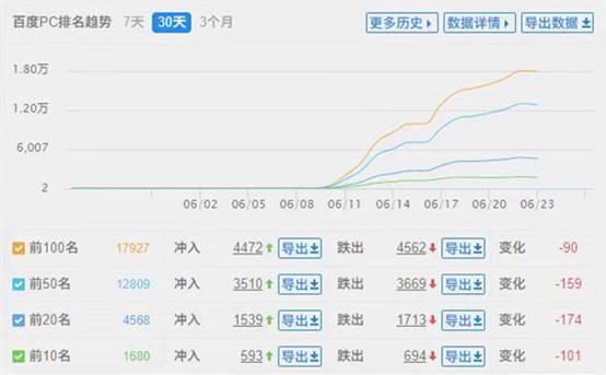  黑帽SEO案例分析10天爱站从0到6 SEO优化 SEO SEO推广 第1张