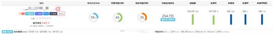  黑帽SEO案例分析10天爱站从0到6 SEO优化 SEO SEO推广 第3张