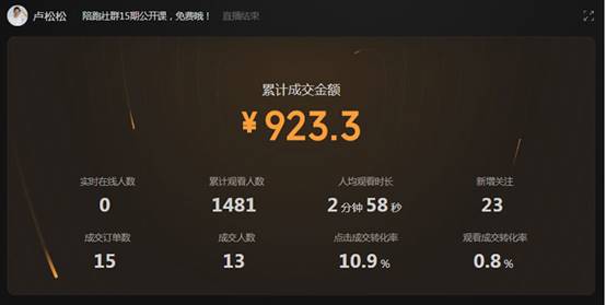卢松松第160场直播带货数据分享 视频号 卢松松 直播带货 微新闻 第1张