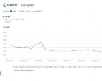 抖音搜索关键词如何布局？